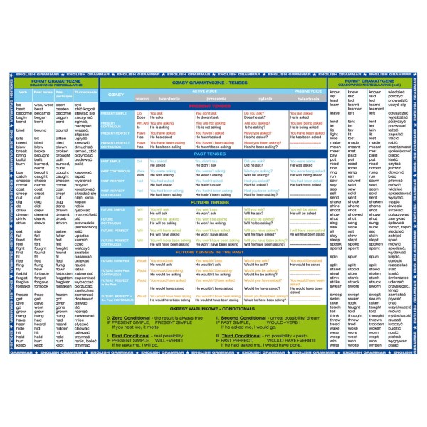 Gramatyka języka angielskiego oklejana